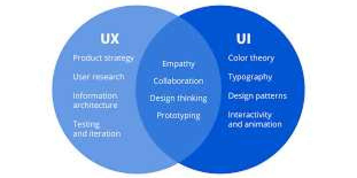 UI UX Designer Course in Chennai