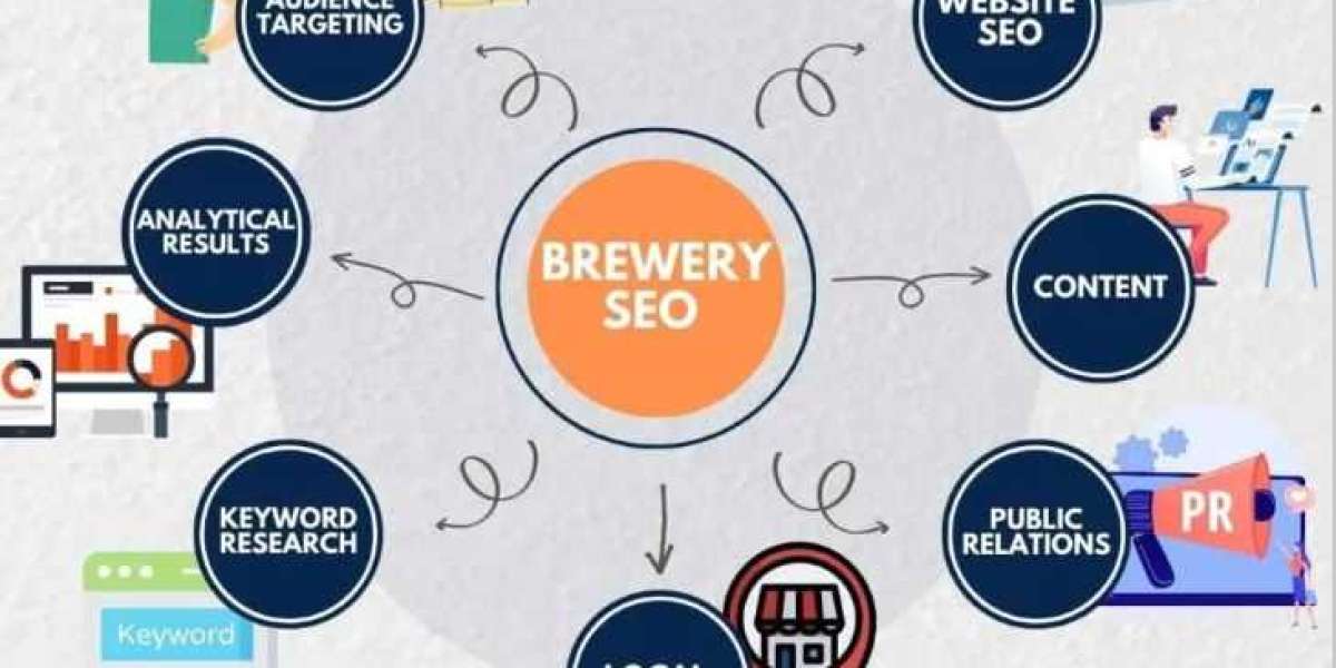 Mastering SEO for Breweries: Strategies to Boost Your Online Presence